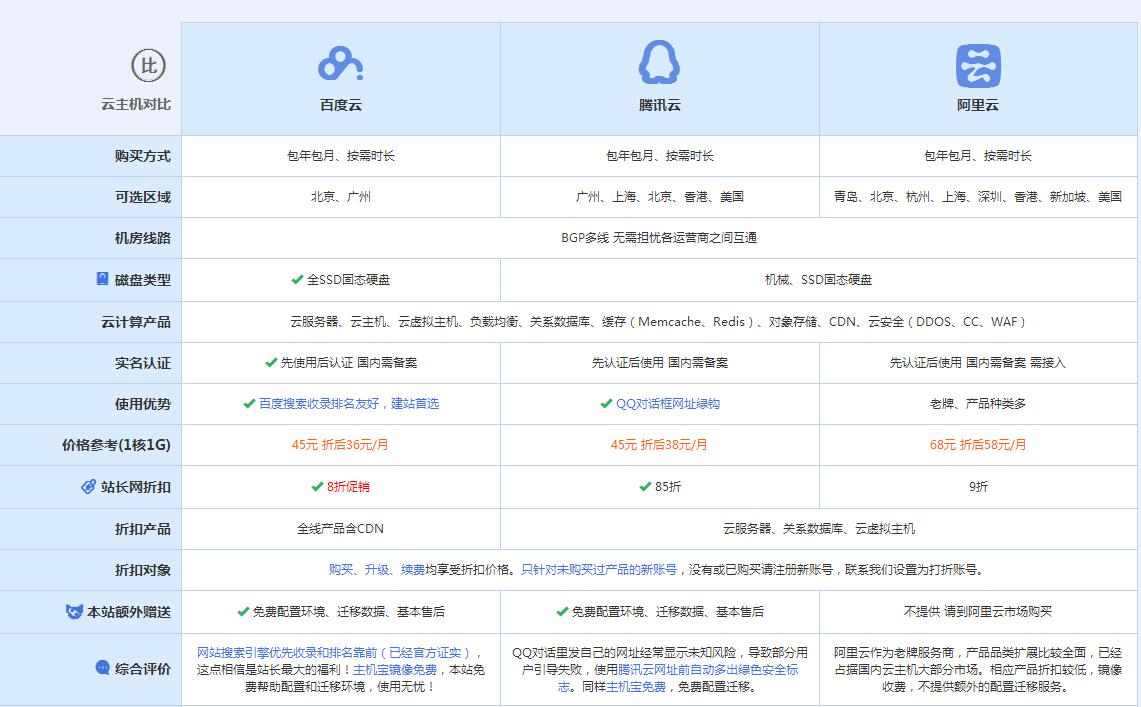 中山云主机代理对比.jpg